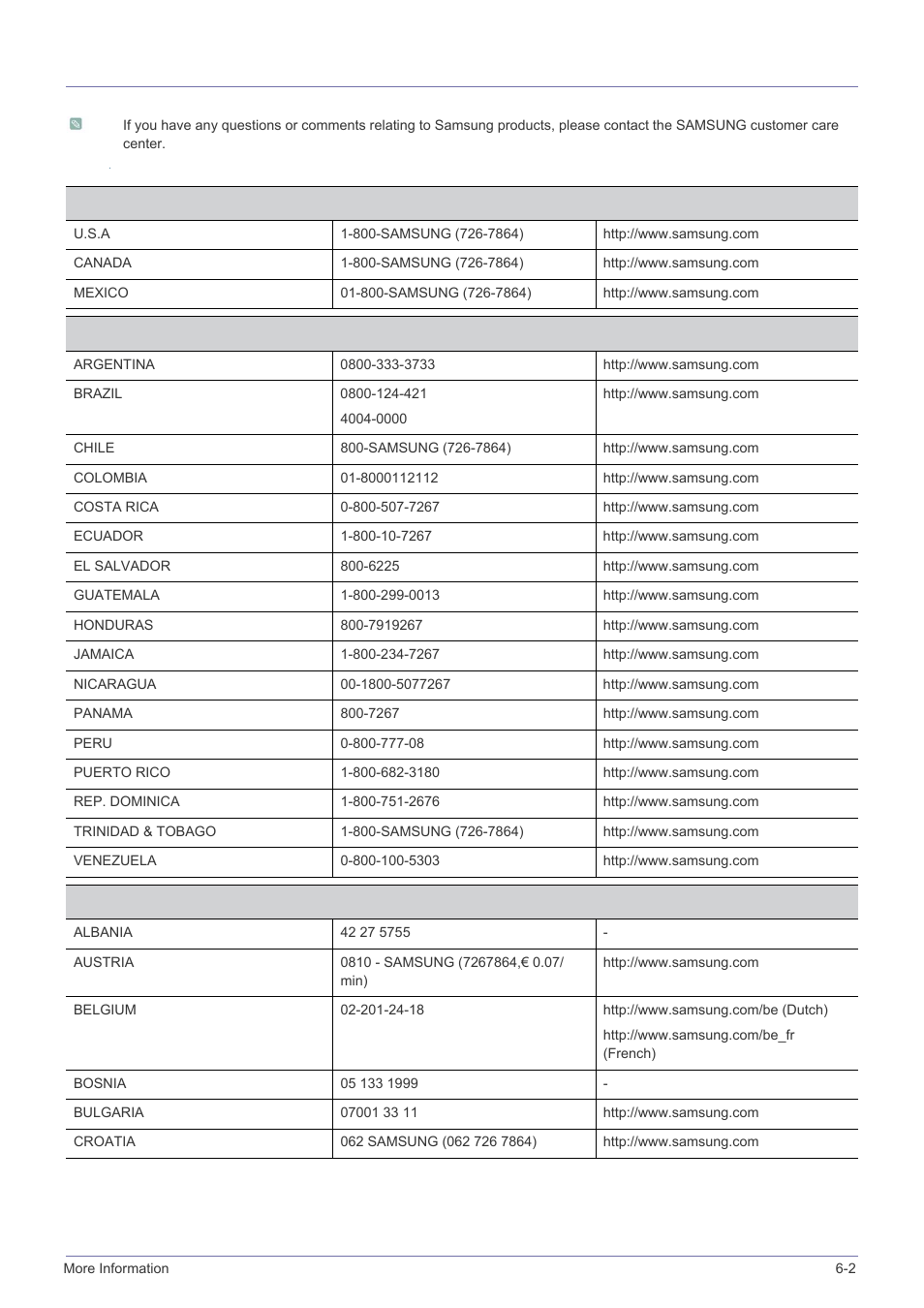 2 contact samsung worldwide, Contact samsung worldwide -2 | Samsung SP-P410M User Manual | Page 50 / 54