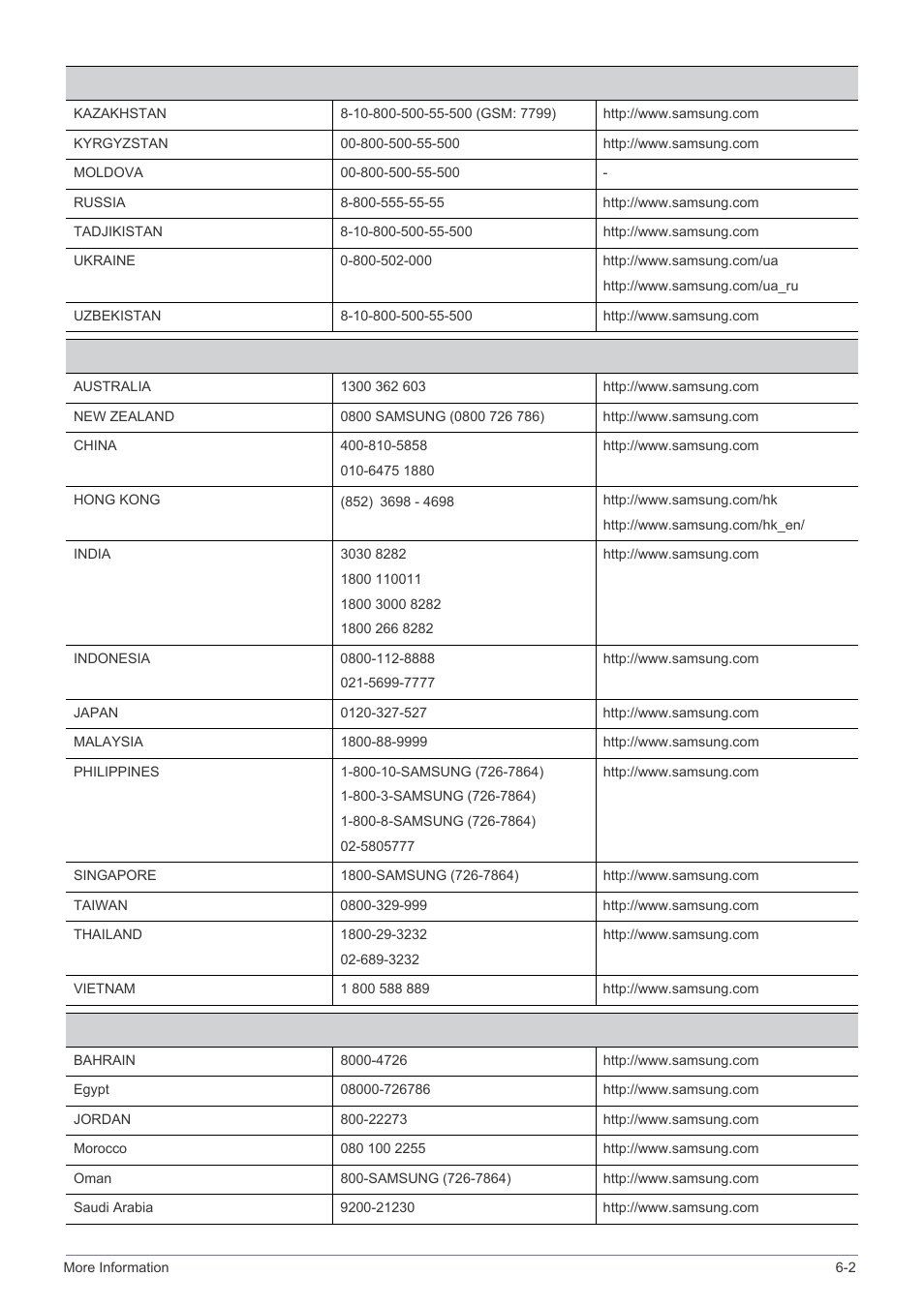 Samsung SP-P410M User Manual | Page 52 / 54