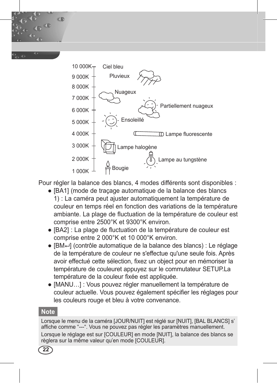 Samsung C4235(P) User Manual | Page 102 / 240