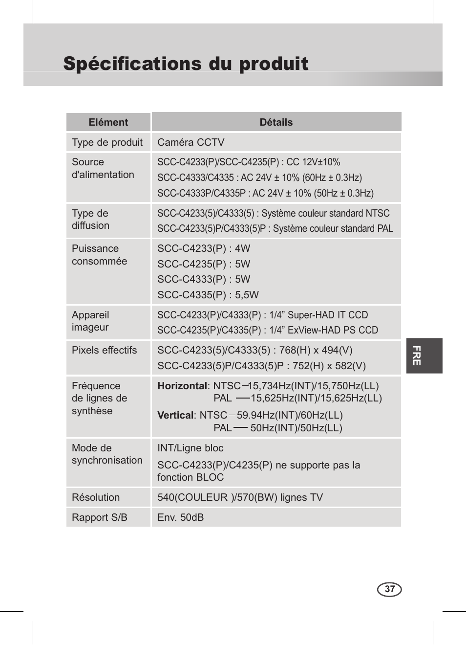 Spécifications du produit | Samsung C4235(P) User Manual | Page 117 / 240