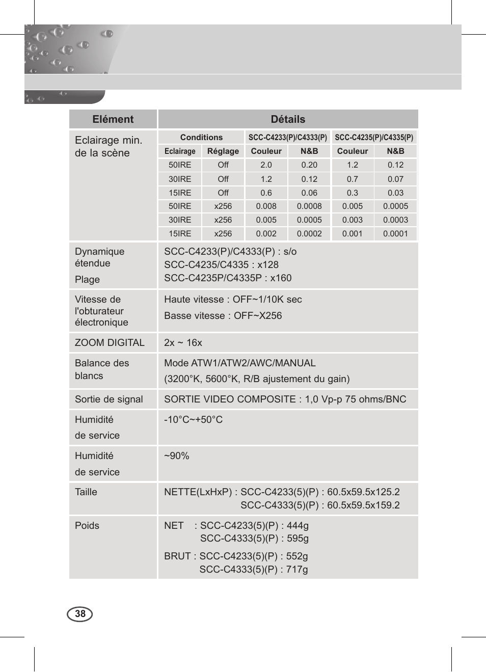 Samsung C4235(P) User Manual | Page 118 / 240