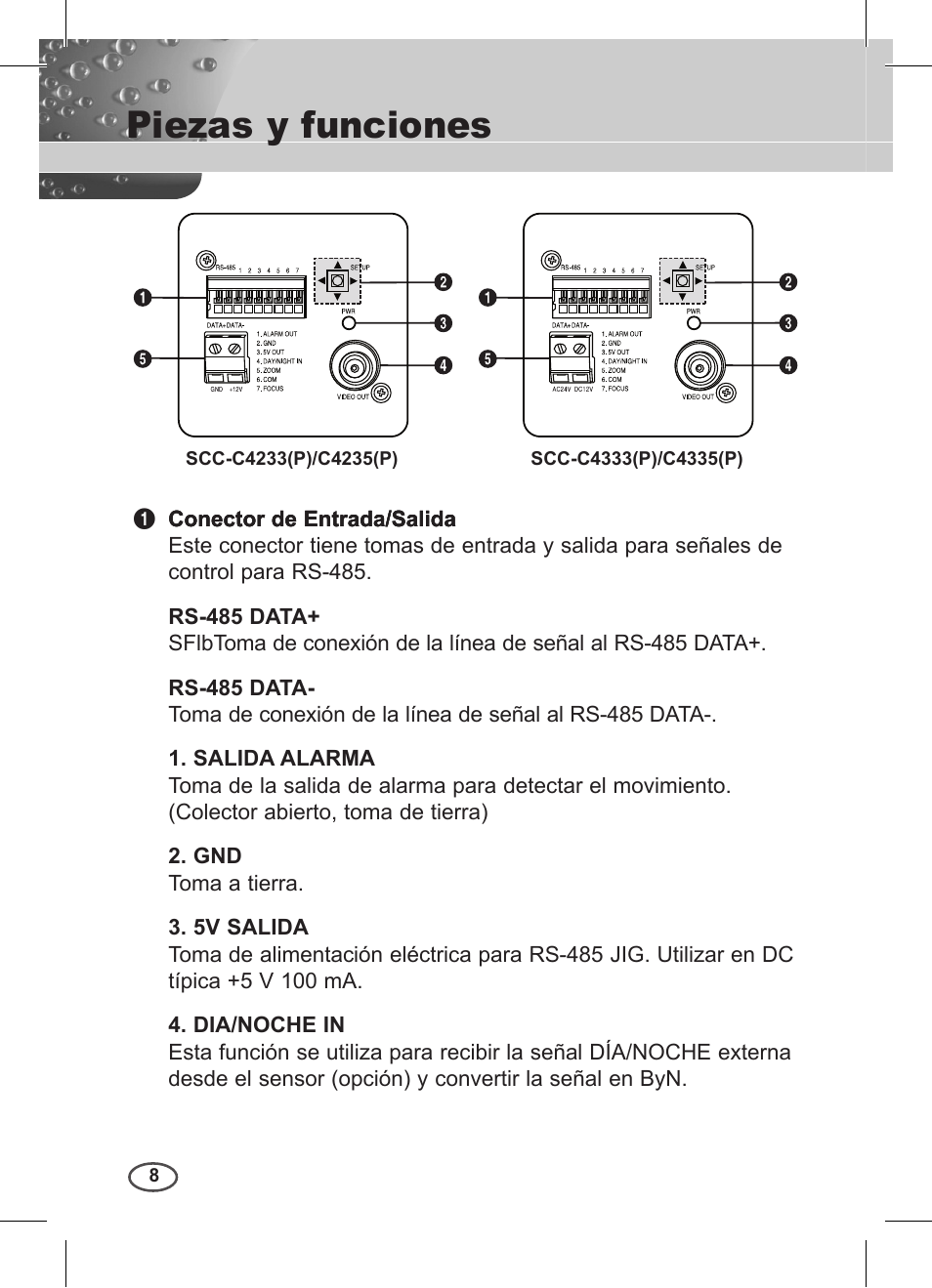 Piezas y funciones | Samsung C4235(P) User Manual | Page 128 / 240