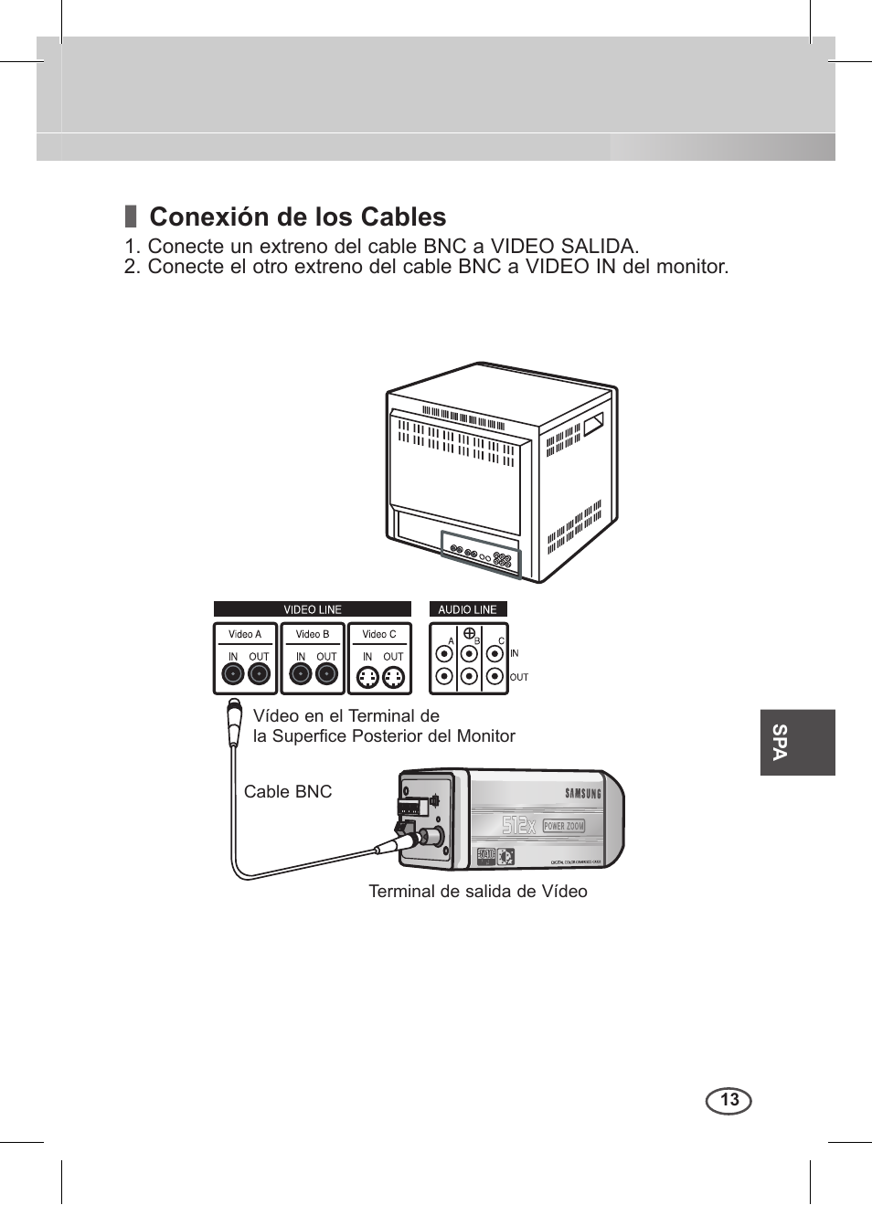 Conexión de los cables | Samsung C4235(P) User Manual | Page 133 / 240