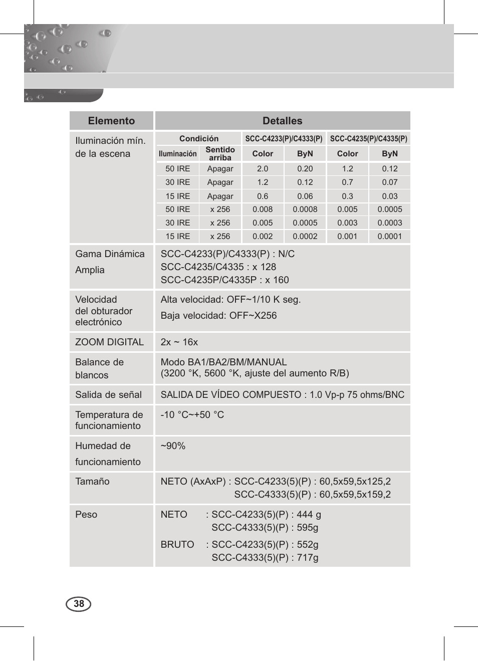 Samsung C4235(P) User Manual | Page 158 / 240