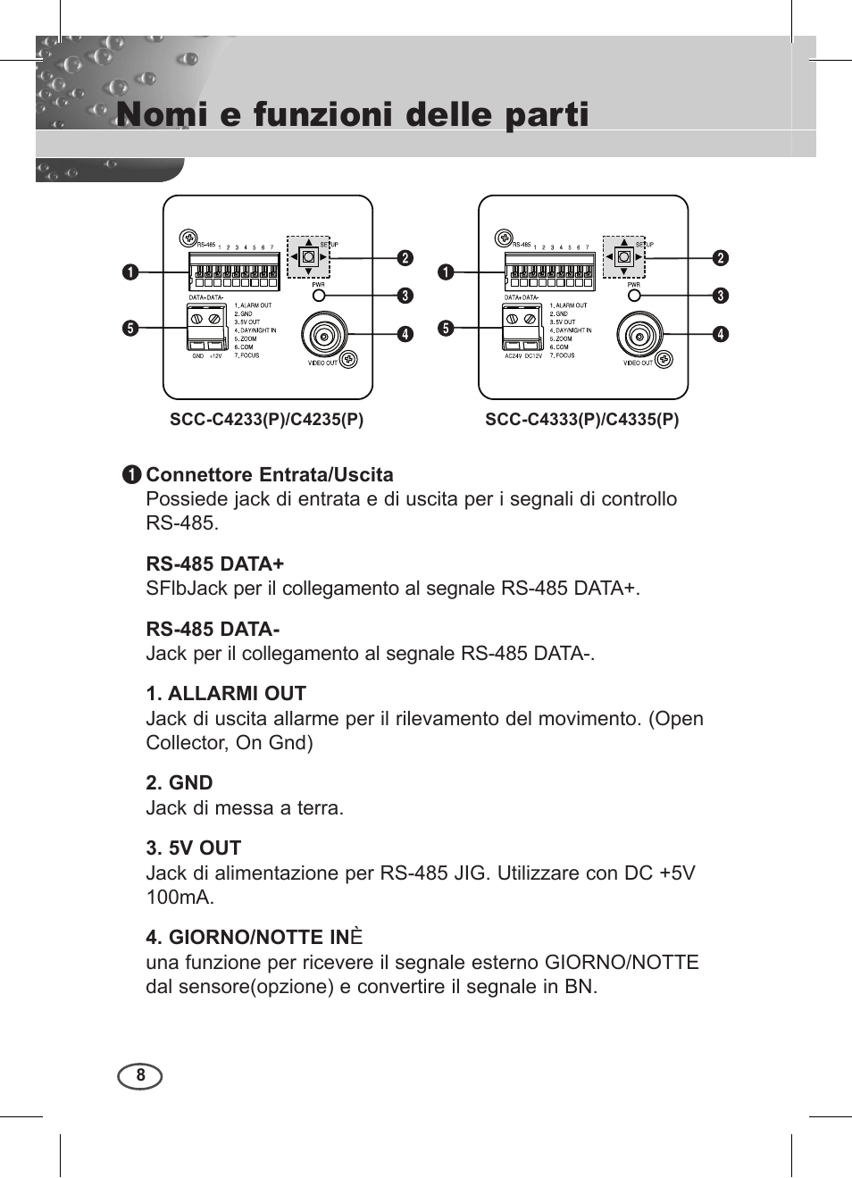 Nomi e funzioni delle parti | Samsung C4235(P) User Manual | Page 168 / 240