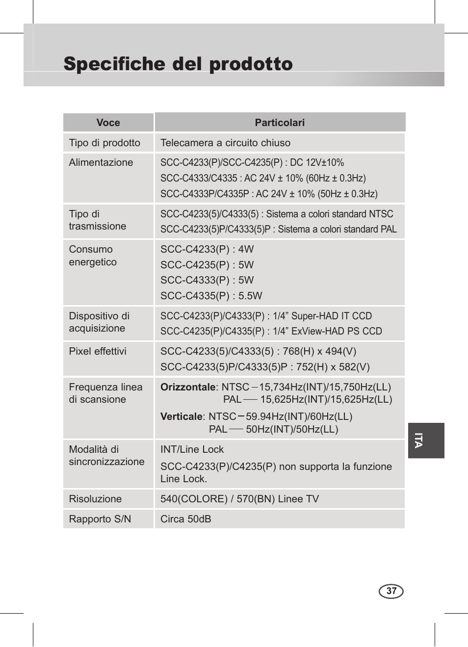 Specifiche del prodotto | Samsung C4235(P) User Manual | Page 197 / 240