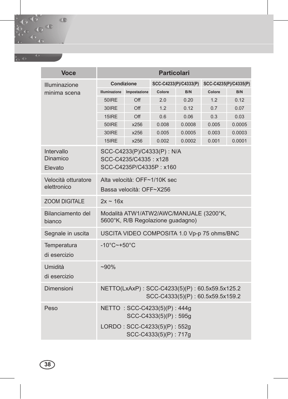 Samsung C4235(P) User Manual | Page 198 / 240