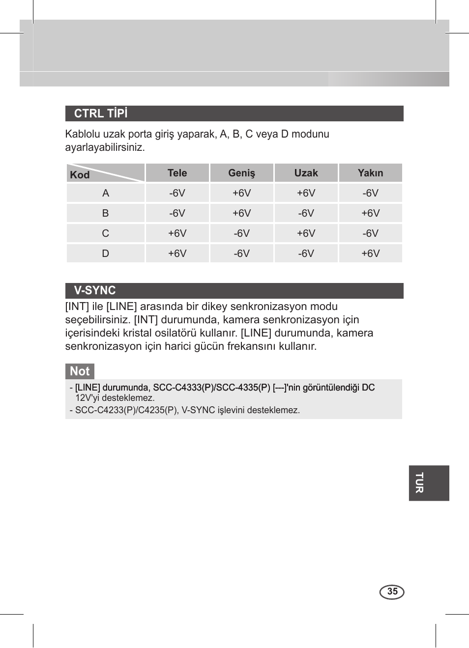 Samsung C4235(P) User Manual | Page 235 / 240
