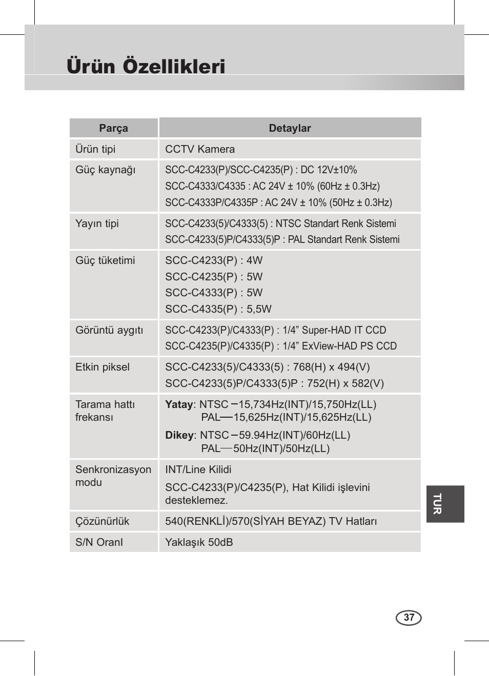 Ürün özellikleri | Samsung C4235(P) User Manual | Page 237 / 240