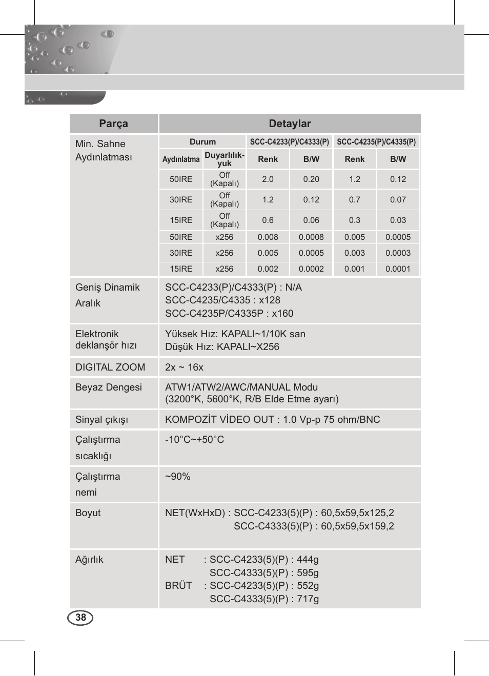 Samsung C4235(P) User Manual | Page 238 / 240