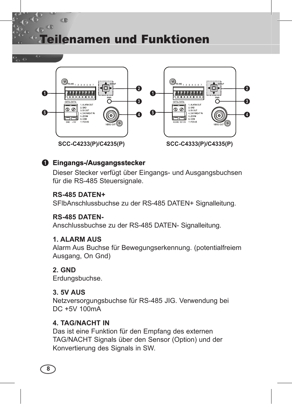 Teilenamen und funktionen | Samsung C4235(P) User Manual | Page 48 / 240