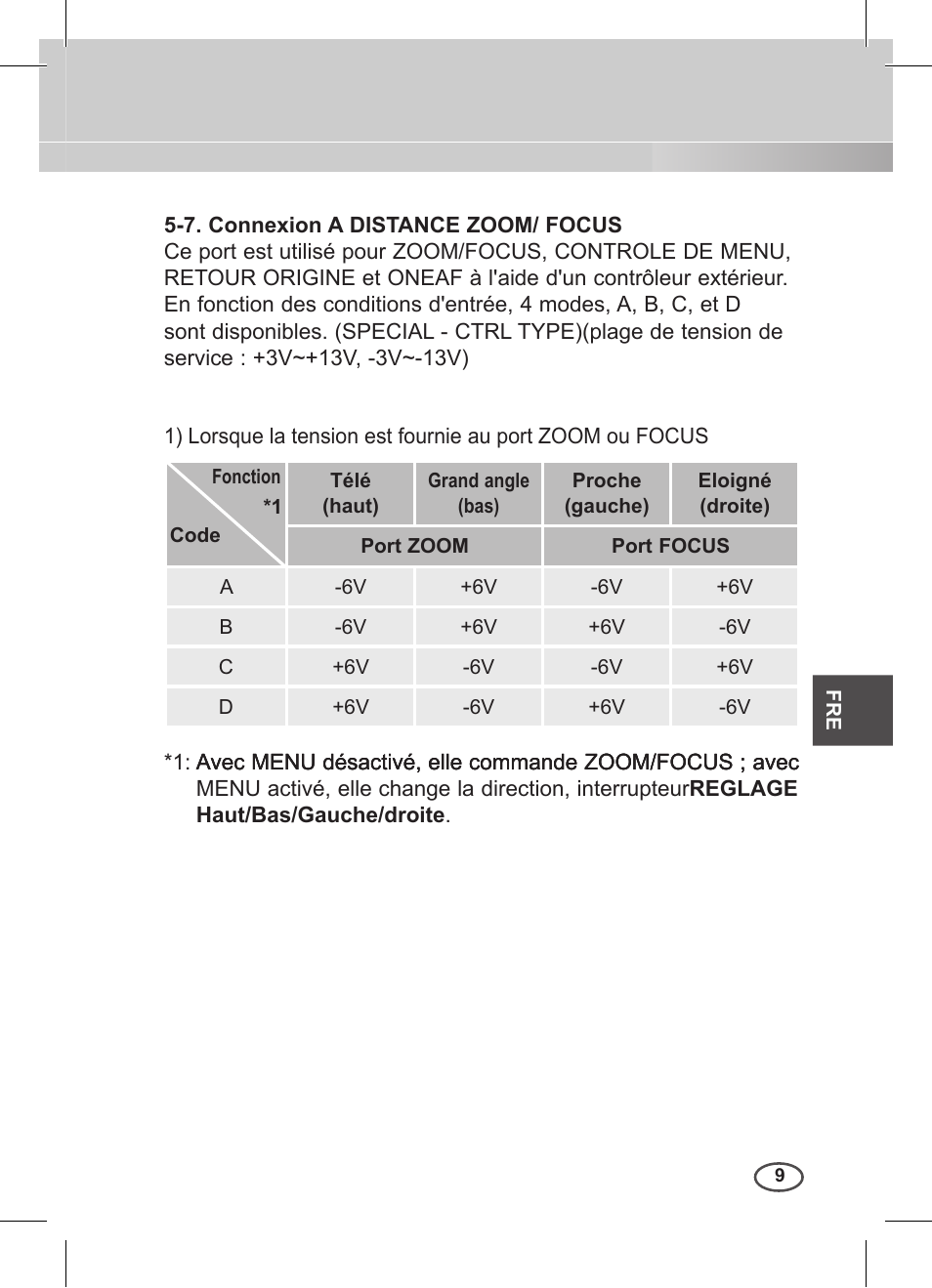 Noms des composants et fonctions | Samsung C4235(P) User Manual | Page 89 / 240