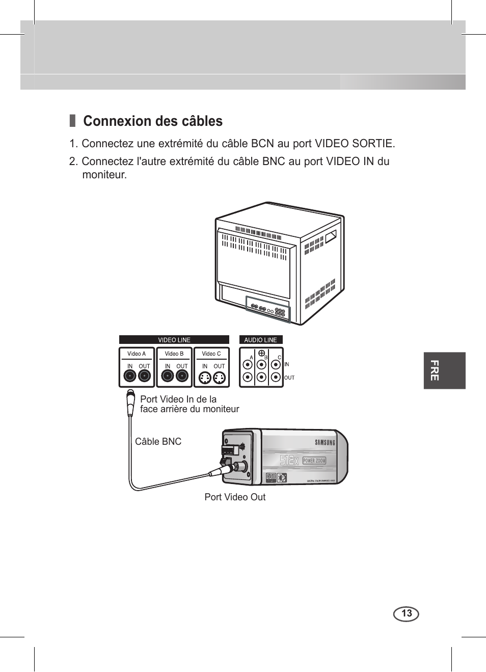 Connexion des câbles | Samsung C4235(P) User Manual | Page 93 / 240