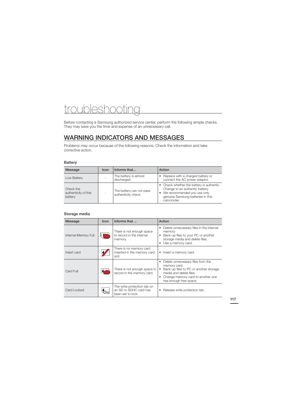 Troubleshooting, Warning indicators and messages | Samsung HMX-H204SN User Manual | Page 129 / 145