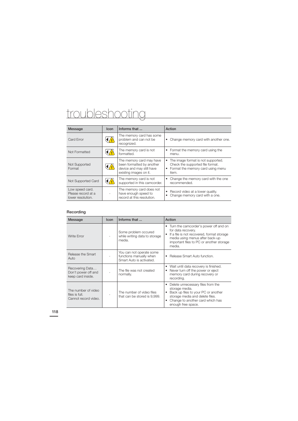 Troubleshooting | Samsung HMX-H204SN User Manual | Page 130 / 145