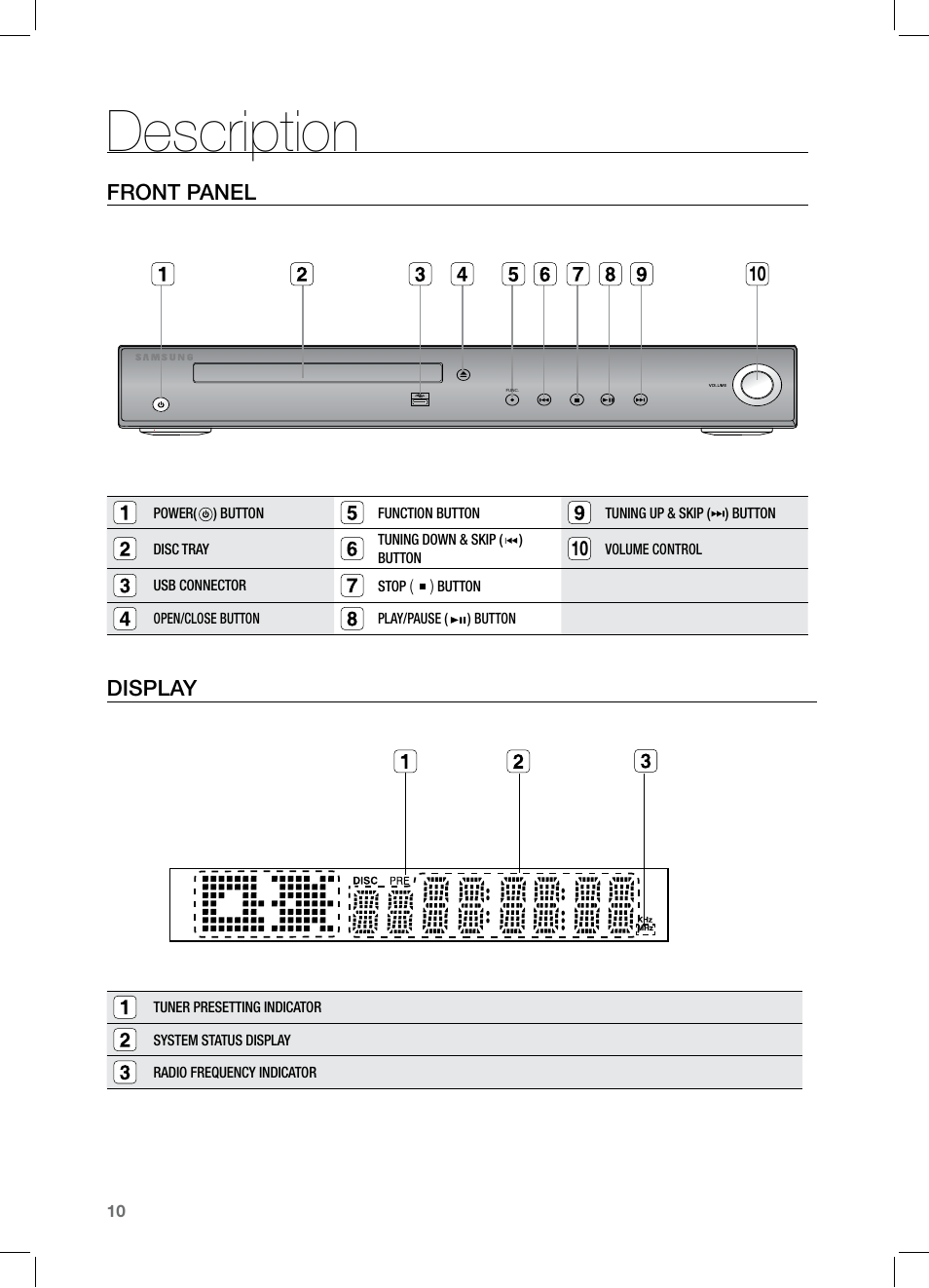 Description, Front panel, Display | Samsung HT-Z221 User Manual | Page 10 / 64