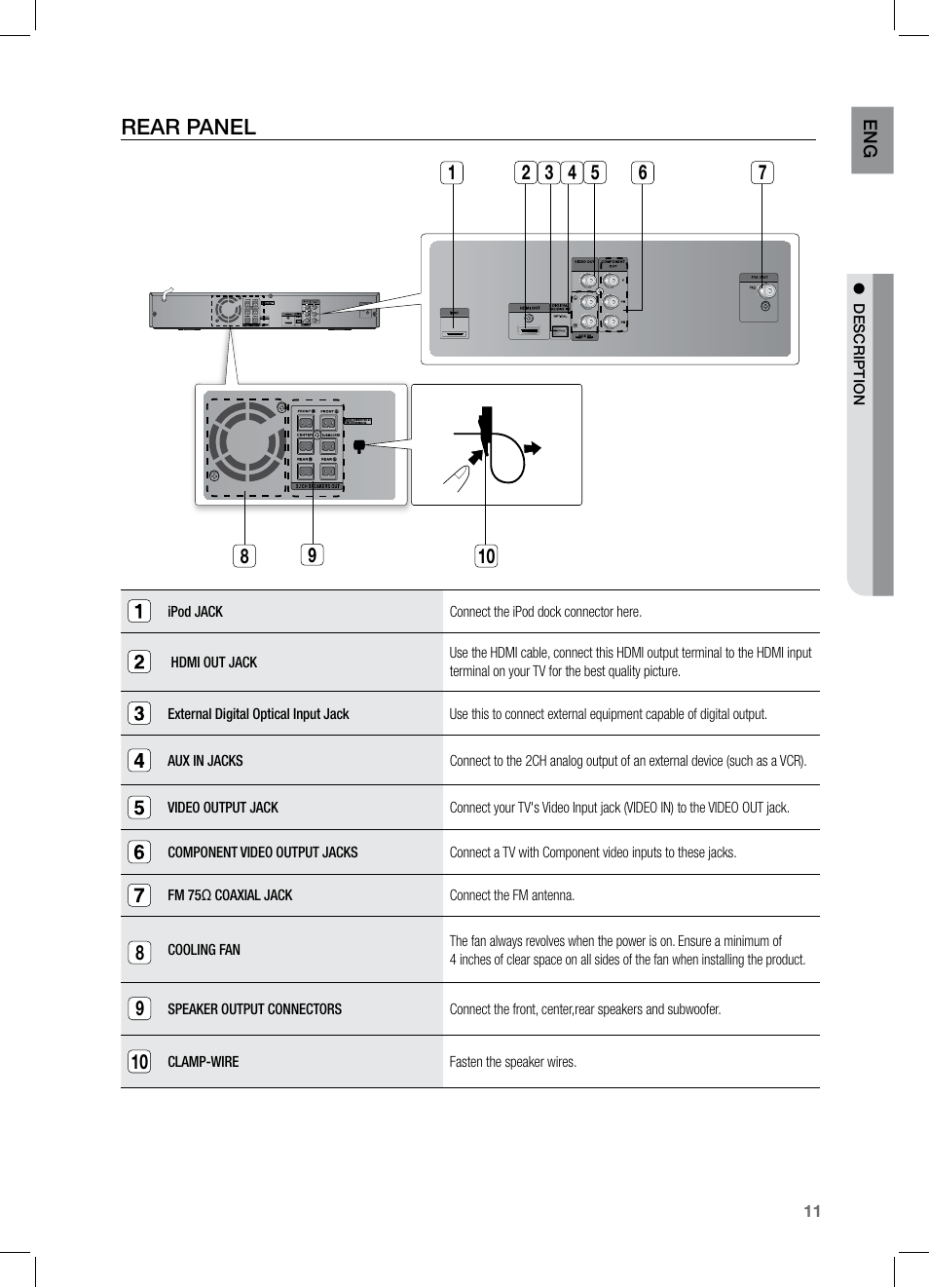 Rear panel | Samsung HT-Z221 User Manual | Page 11 / 64