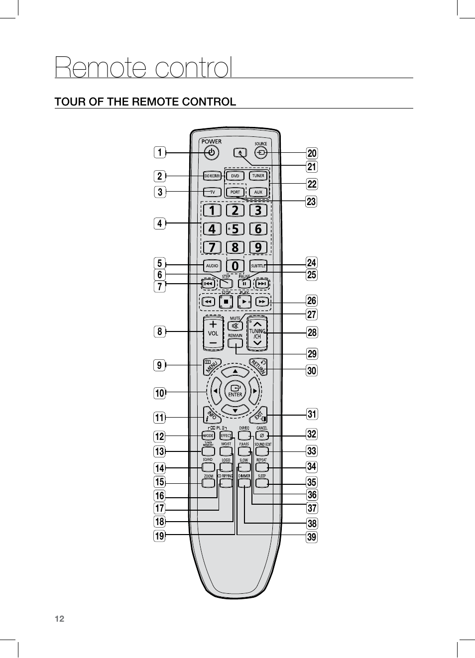 Remote control, Tour of the remote control | Samsung HT-Z221 User Manual | Page 12 / 64