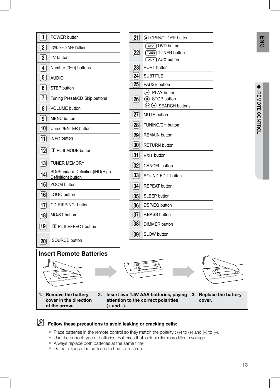 Samsung HT-Z221 User Manual | Page 13 / 64