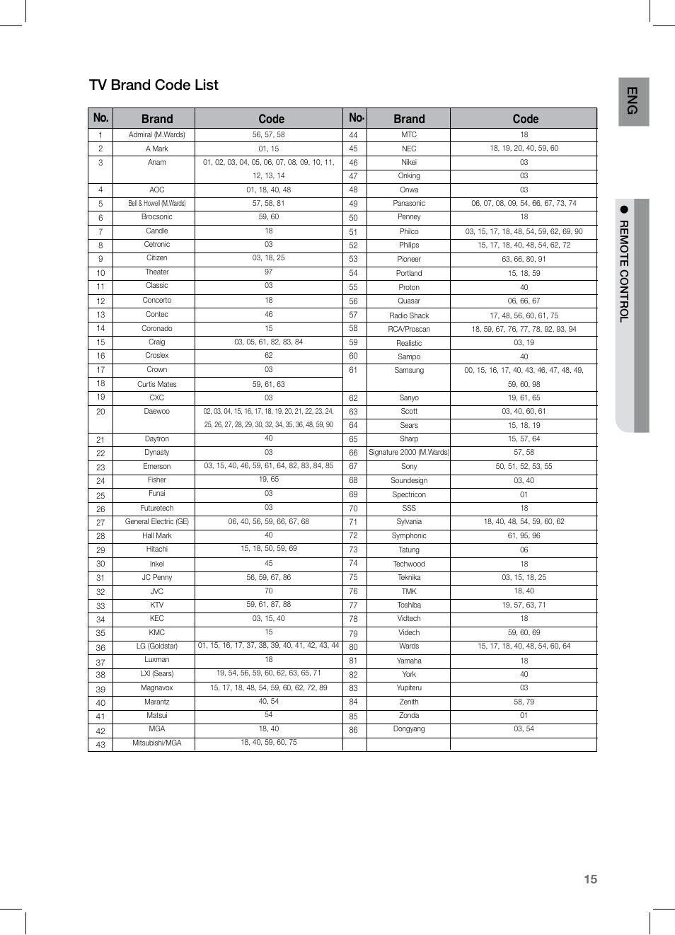 Tv brand code list, En g, No. brand code no. brand code | Samsung HT-Z221 User Manual | Page 15 / 64