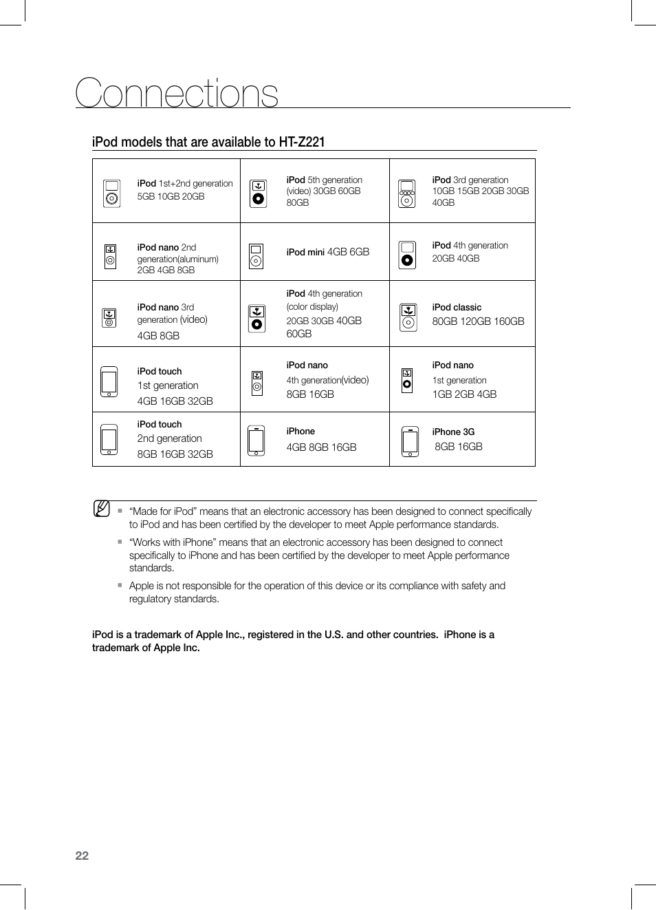 Connections, Ipod models that are available to ht-z221 | Samsung HT-Z221 User Manual | Page 22 / 64