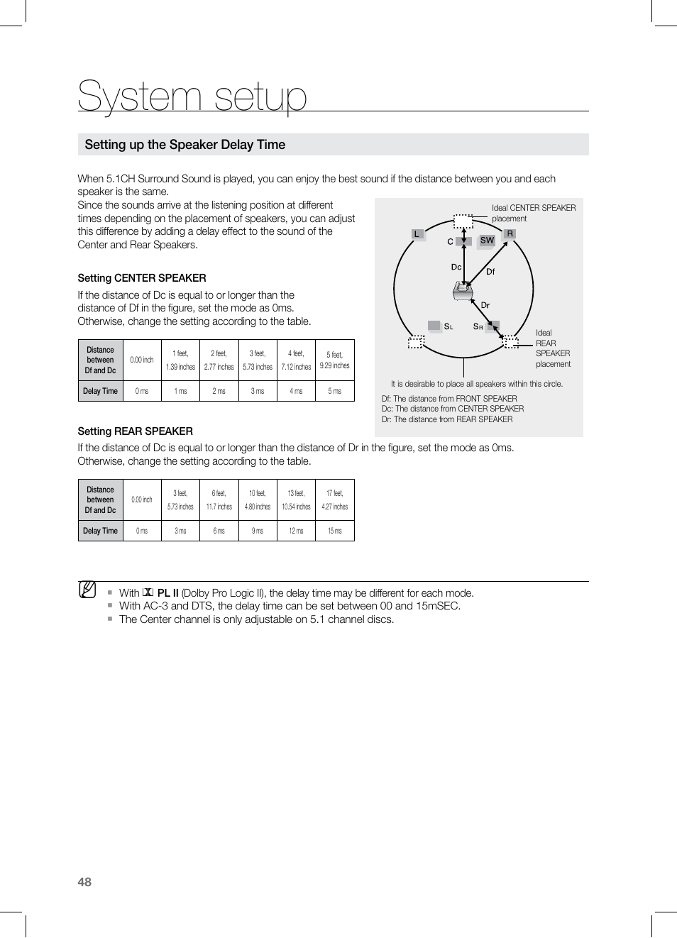 System setup, Setting up the speaker delay time | Samsung HT-Z221 User Manual | Page 48 / 64