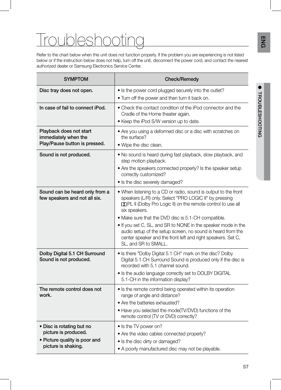 Troubleshooting | Samsung HT-Z221 User Manual | Page 57 / 64