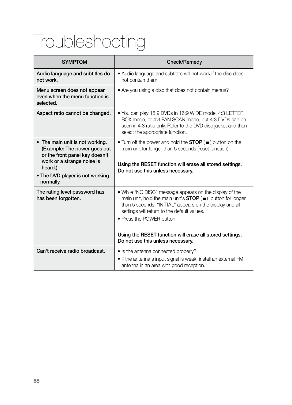 Troubleshooting | Samsung HT-Z221 User Manual | Page 58 / 64