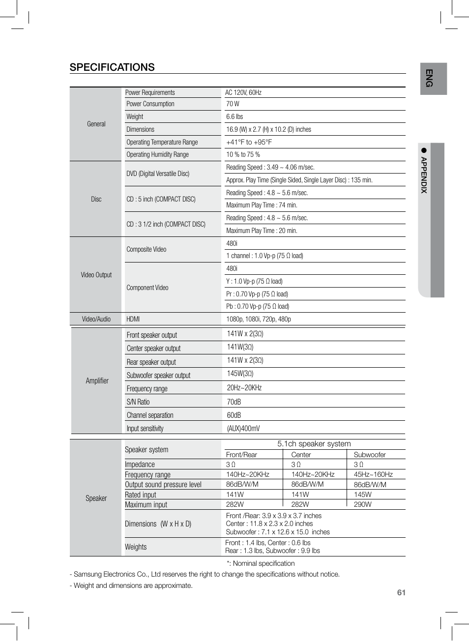 Specifications | Samsung HT-Z221 User Manual | Page 61 / 64