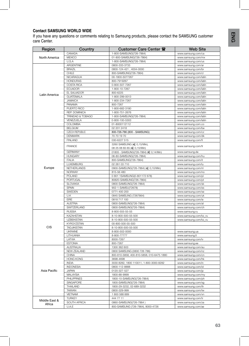 En g, Region country customer care center  web site | Samsung HT-Z221 User Manual | Page 63 / 64