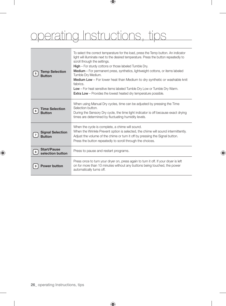 Operating instructions, tips | Samsung DV431AG User Manual | Page 26 / 120