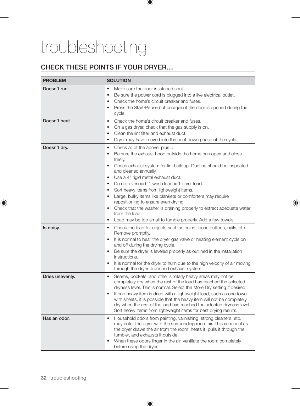 Troubleshooting, Check these points if your dryer | Samsung DV431AG User Manual | Page 32 / 120