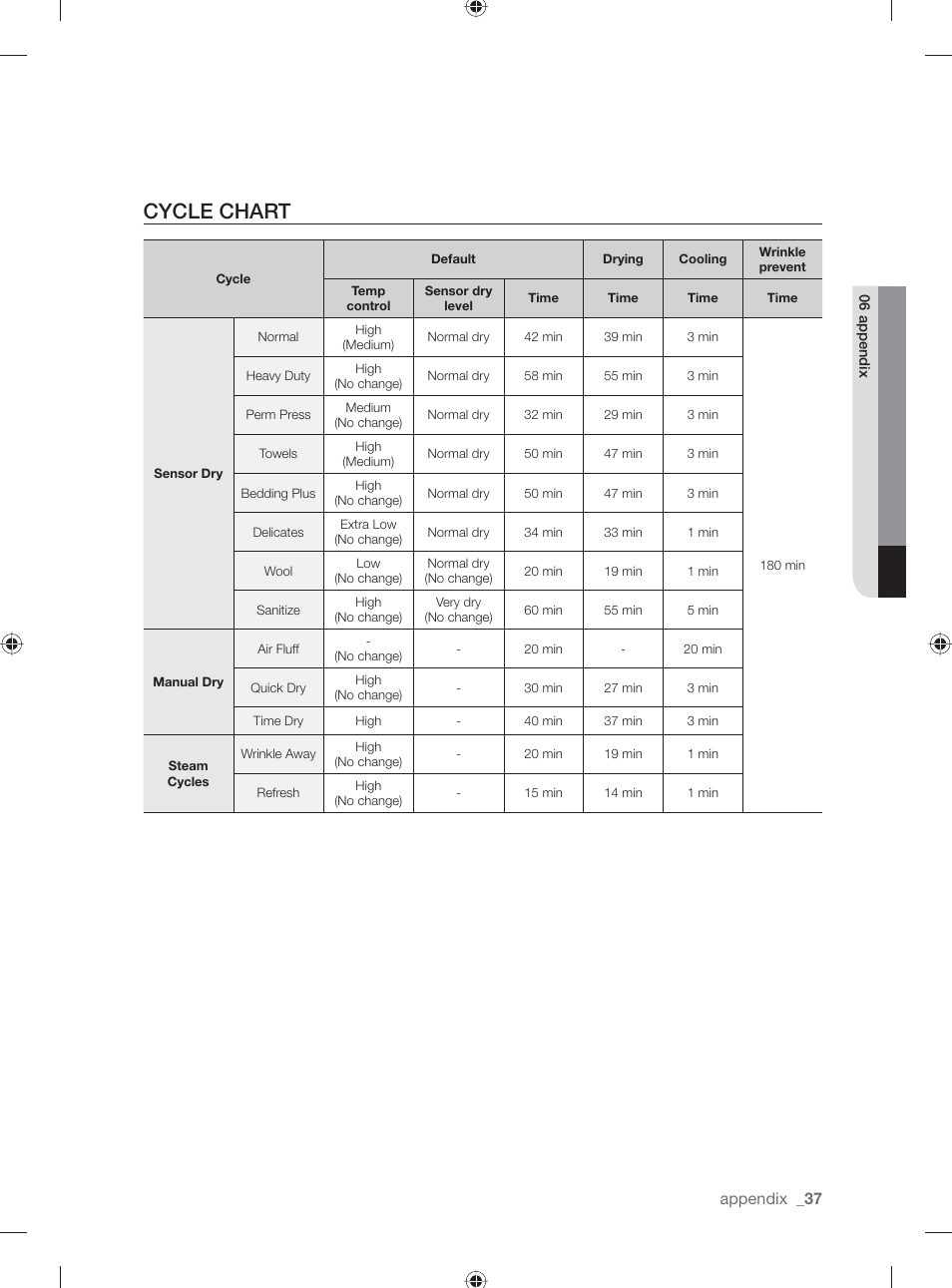 Cycle chart | Samsung DV431AG User Manual | Page 37 / 120