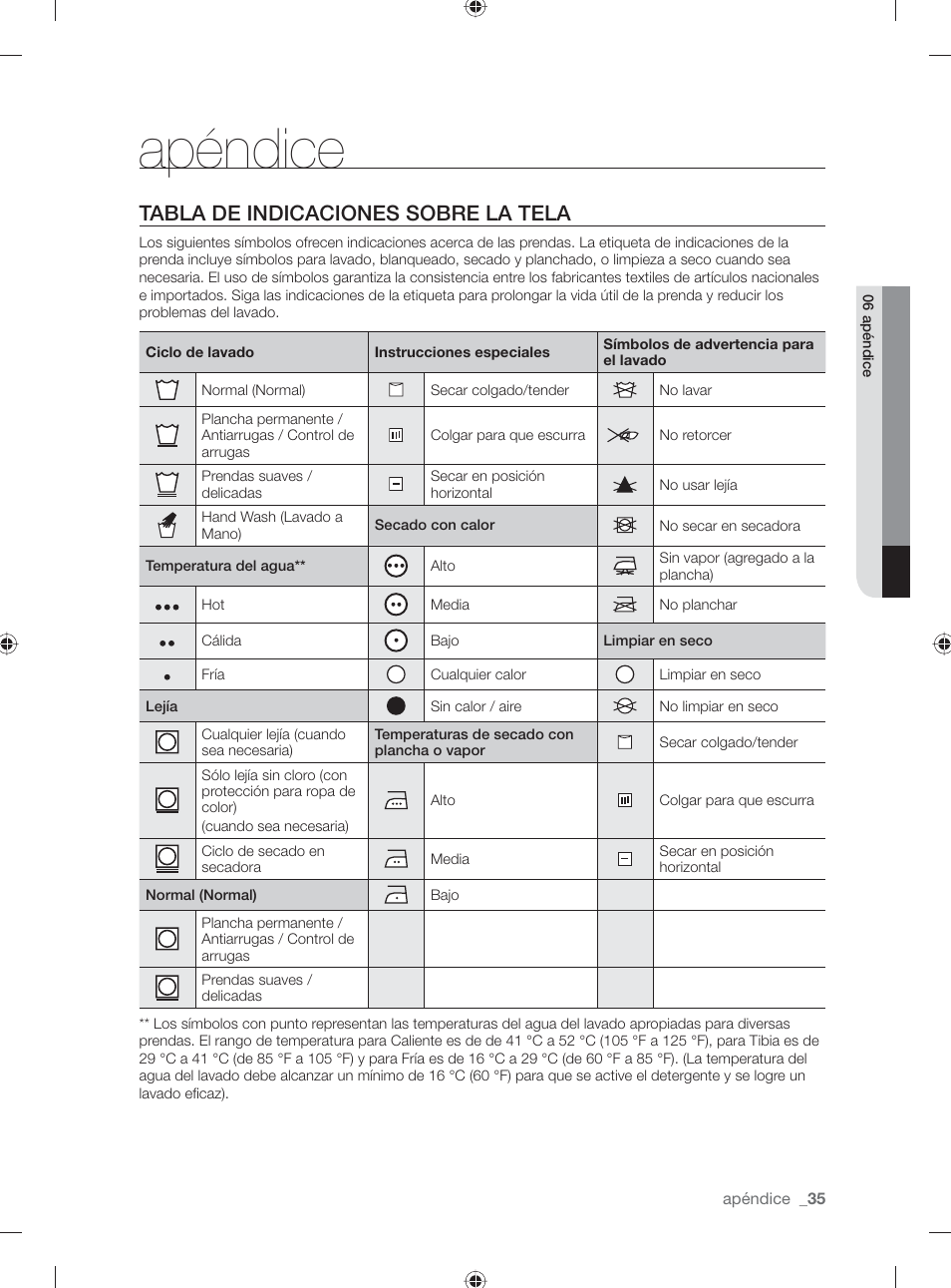 Apéndice, Tabla de indicaciones sobre la tela | Samsung DV431AG User Manual | Page 75 / 120