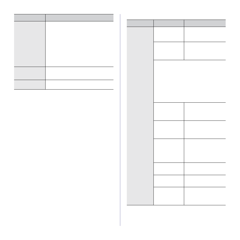 Printing problems | Samsung SCX-6545N User Manual | Page 113 / 190