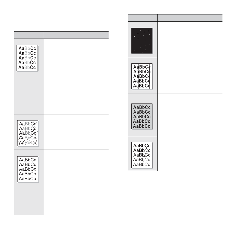Printing quality problems | Samsung SCX-6545N User Manual | Page 115 / 190