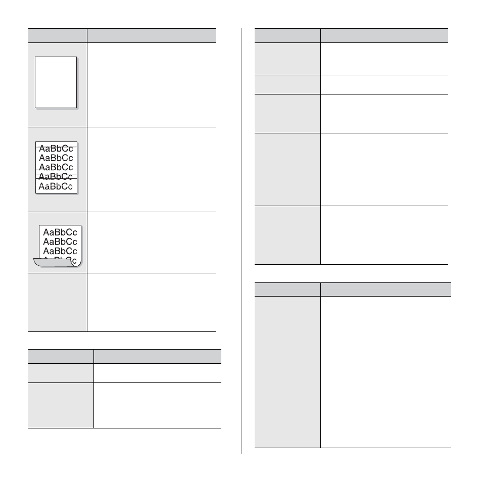 Copying problems, Scanning problems | Samsung SCX-6545N User Manual | Page 117 / 190
