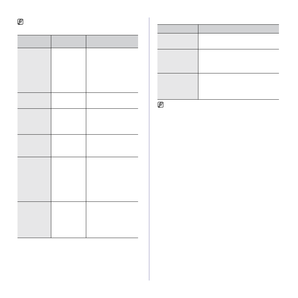 Common windows problems | Samsung SCX-6545N User Manual | Page 119 / 190
