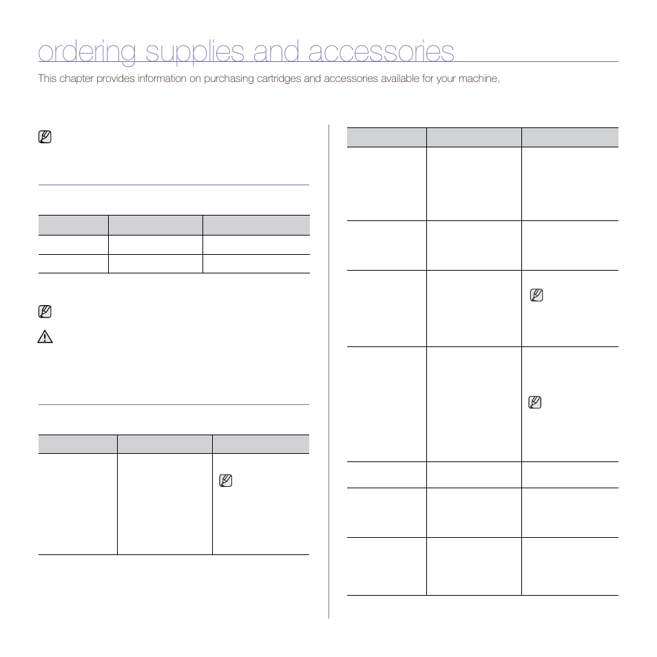 Ordering supplies and accessories, Supplies, Accessories | 121 supplies 121 accessories | Samsung SCX-6545N User Manual | Page 122 / 190
