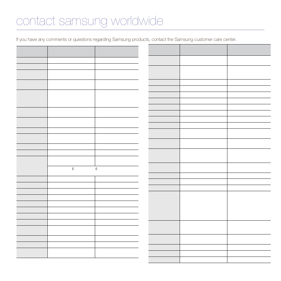 Contact samsung worldwide | Samsung SCX-6545N User Manual | Page 136 / 190