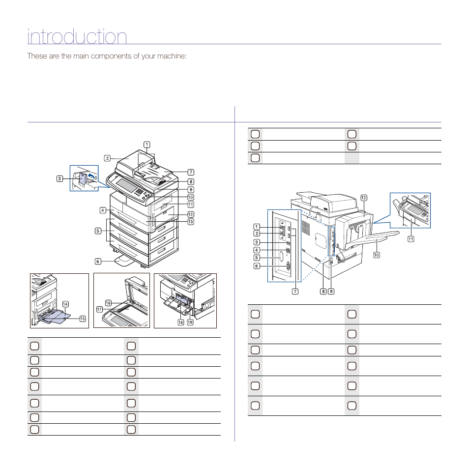 Introduction, Printer overview, Front view | Rear view, These are the main components of your machine, Front view rear view | Samsung SCX-6545N User Manual | Page 19 / 190