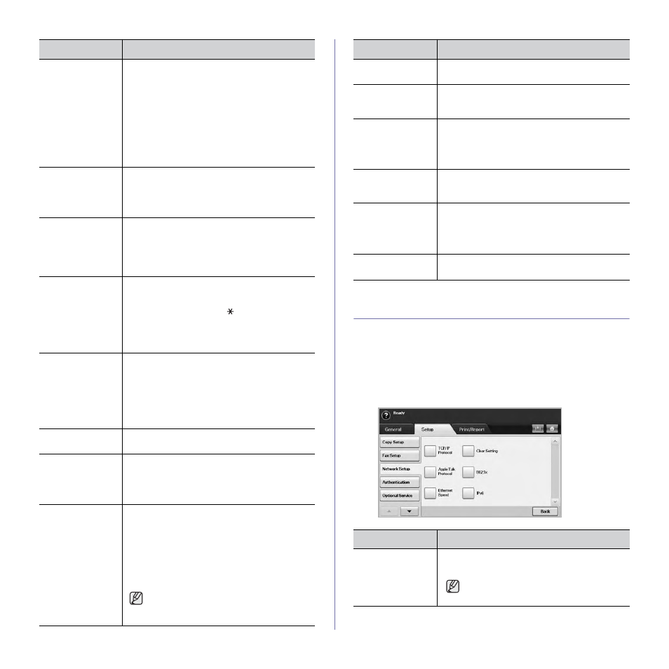 Network setup | Samsung SCX-6545N User Manual | Page 88 / 190