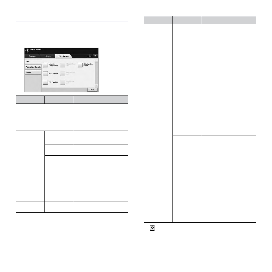 Printing a report | Samsung SCX-6545N User Manual | Page 94 / 190