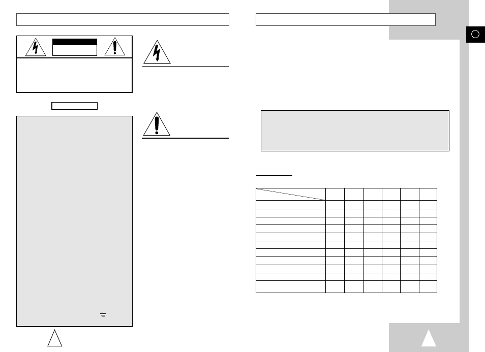 Danger, Caution | Samsung SV-262B User Manual | Page 2 / 25