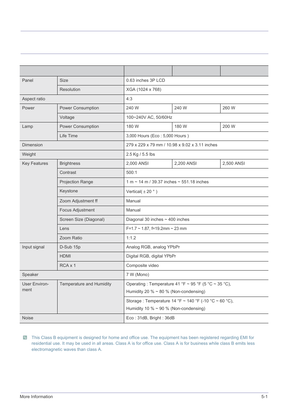 5 more information, 1 specifications, More information | Specifications -1, 5more information | Samsung SPH SP-M220 User Manual | Page 47 / 60