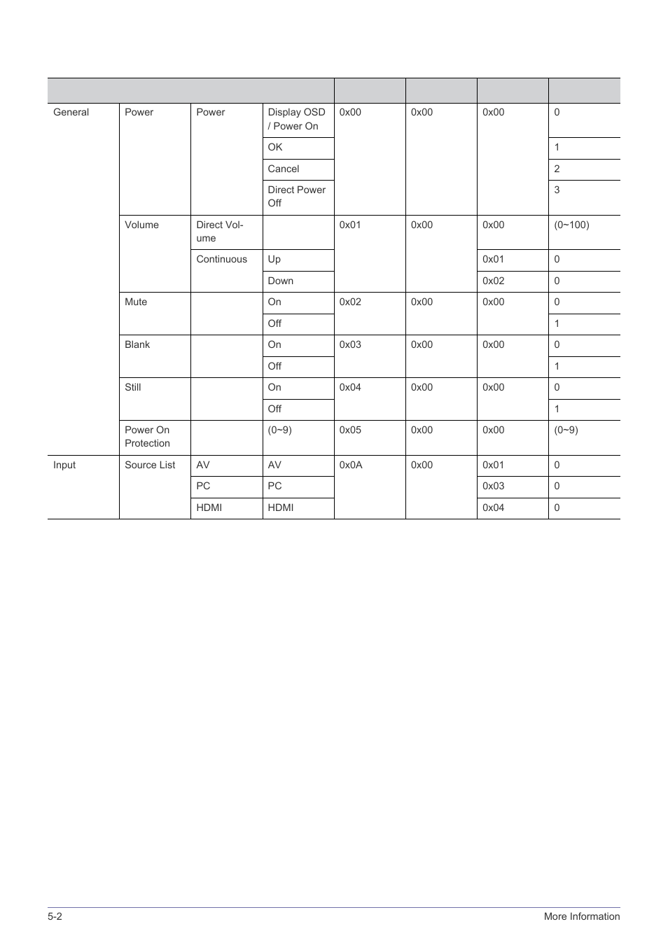 Command table | Samsung SPH SP-M220 User Manual | Page 50 / 60