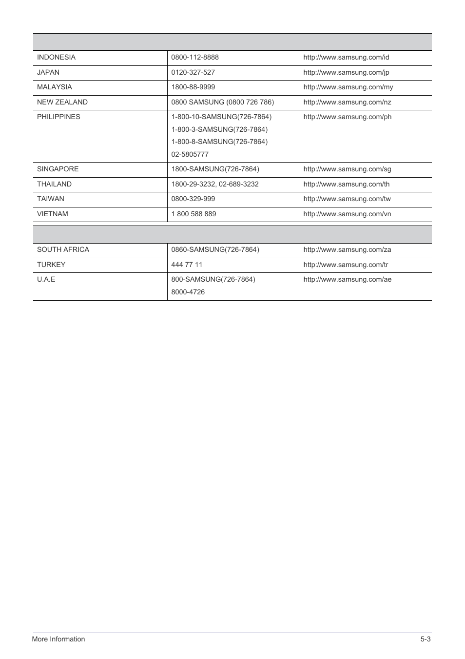 Samsung SPH SP-M220 User Manual | Page 59 / 60