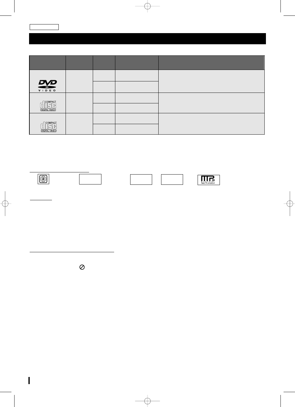 Beschreibung der disktypen, Iländercode | Samsung DVD-L70A User Manual | Page 40 / 101