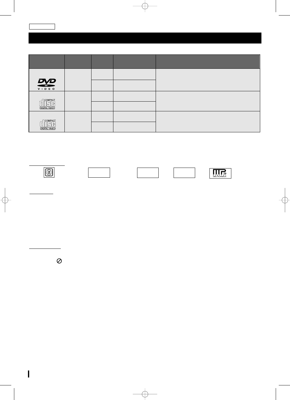 Types de disques et leurs caractéristiques, Inuméro de région du lecteur | Samsung DVD-L70A User Manual | Page 6 / 101