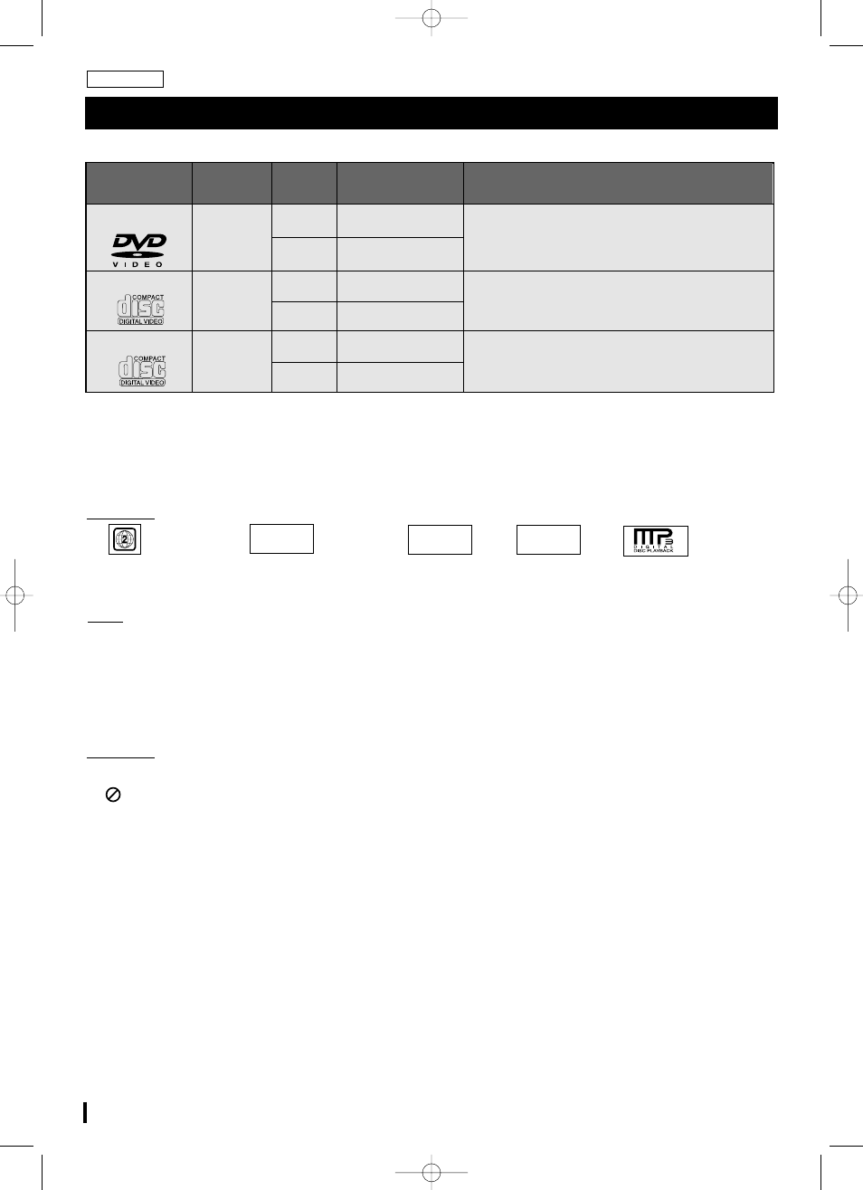 Disc type and characteristics | Samsung DVD-L70A User Manual | Page 74 / 101